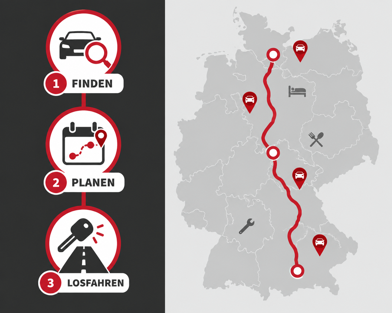 Ablauf einer Fahrzeugtour auf einer Karte: Schritt 1 Finden, Schritt 2 Planen, Schritt 3 Losfahren, mit Übernachtung, Essen und Werkstatt entlang der Route